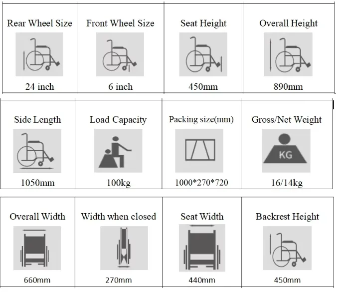 Wheelchair Description 2