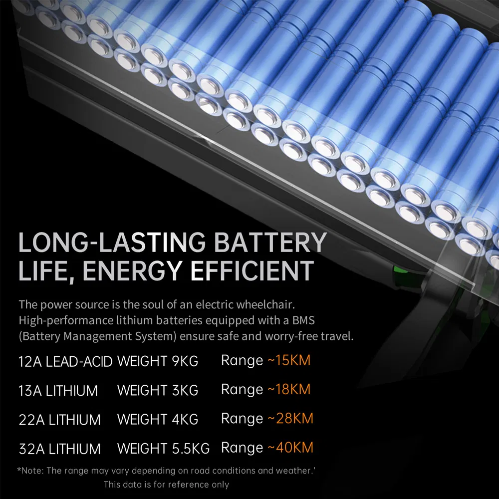 Sillas De Ruedas China Manufacturer Disabilities All Terrain Compact Automatic Ultra Light Powered Motorised Folding Electric Wheelchair Cadeira De Rodas