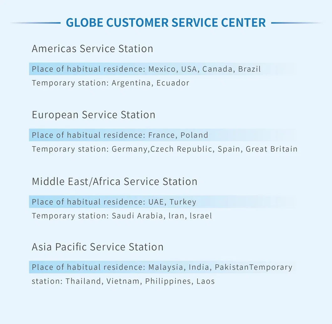 Customer Service Network