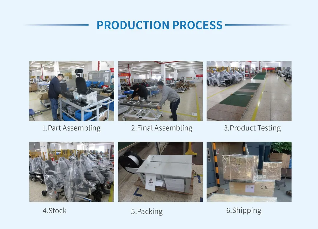 Production Process