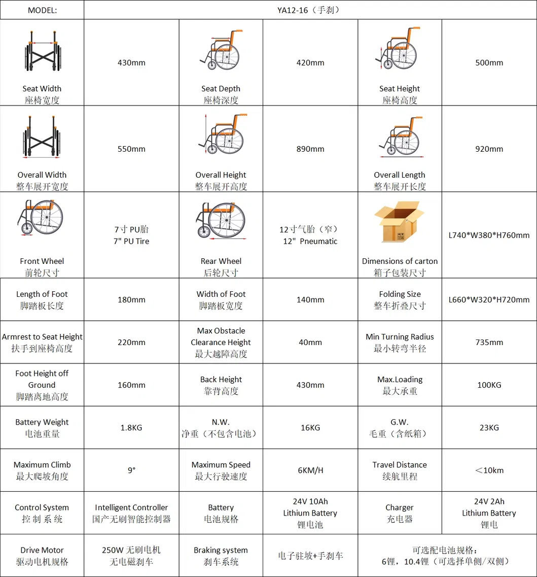 Electric Wheelchair Overview