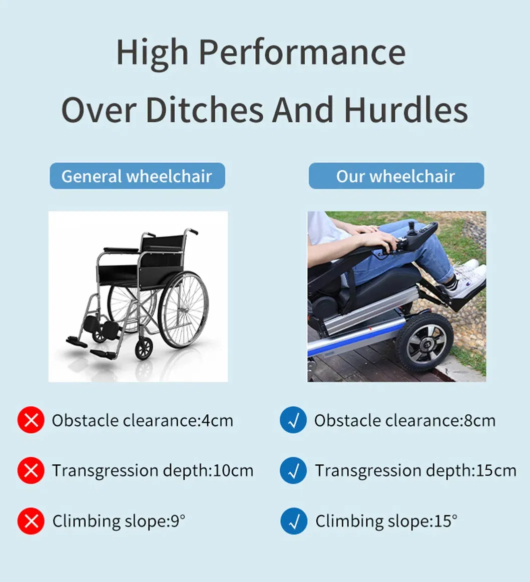 Electric Wheelchair Detail 3