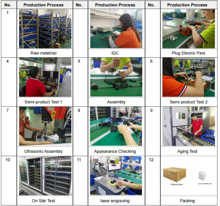 Ride on Car Charger 8