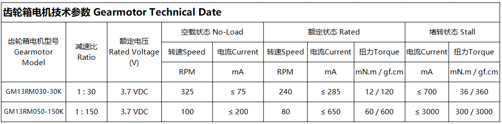Motor Load Characteristics