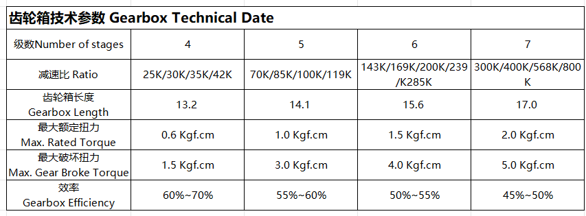 Performance chart parameter