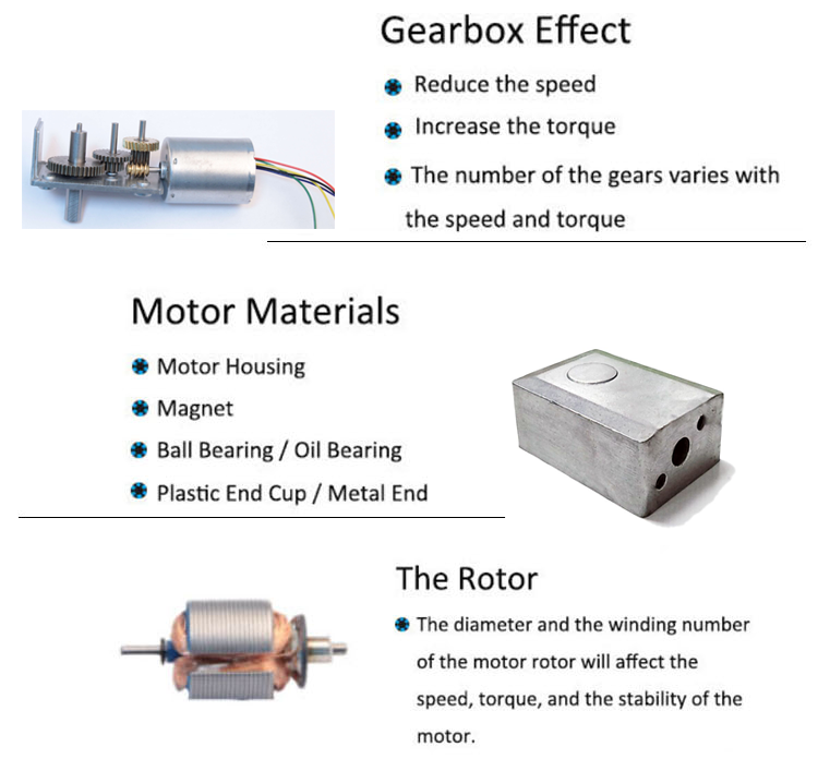 Motor Material Diagram