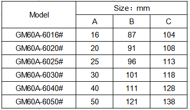 GM60A Dimensions