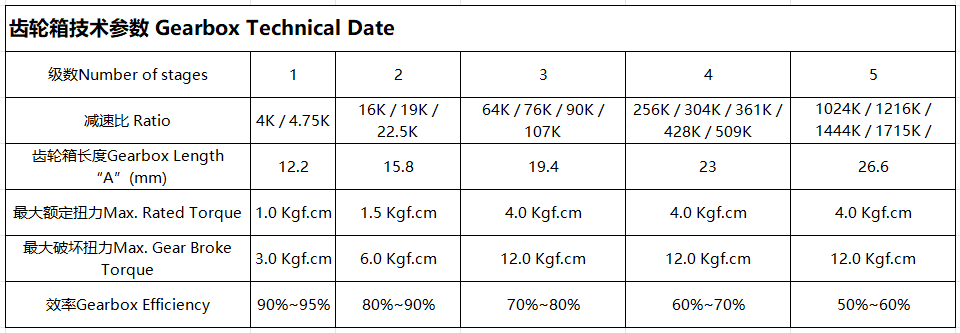 Technical Parameters Chart