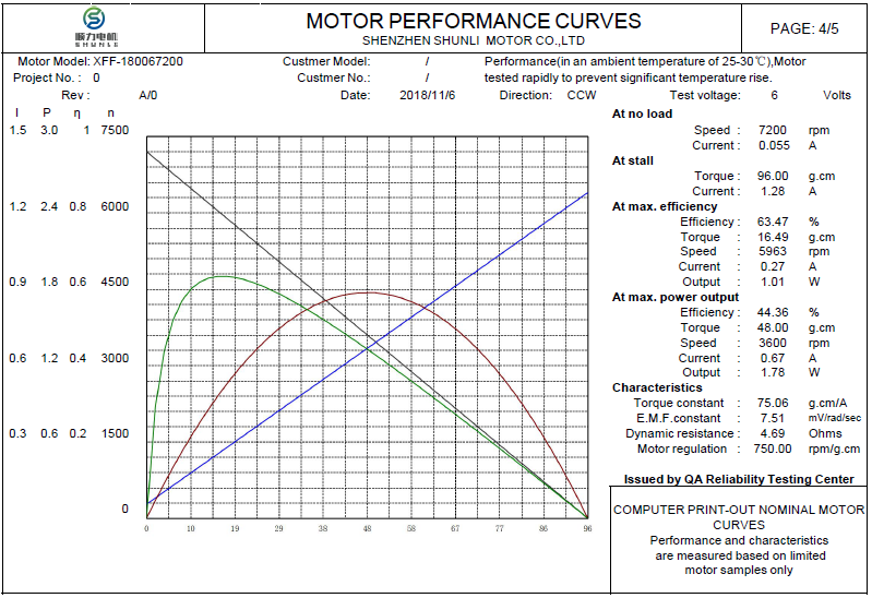Motor Performance Curves