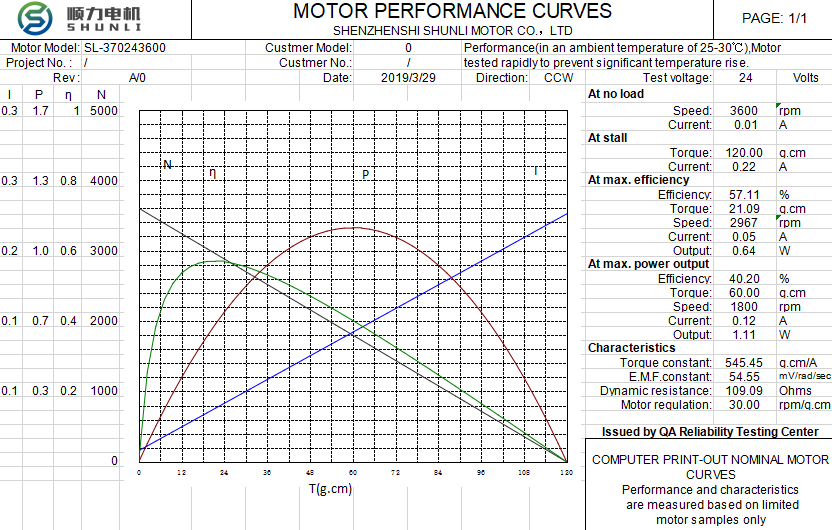 Motor Performance Curves Graph