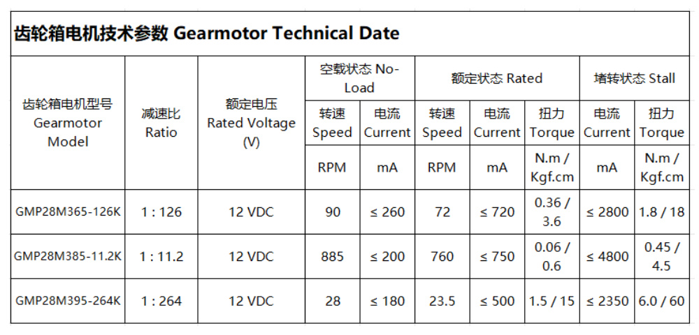 Motor Specifications Chart