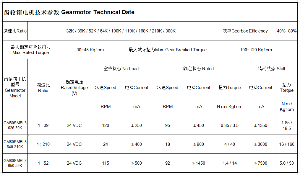Specification 2