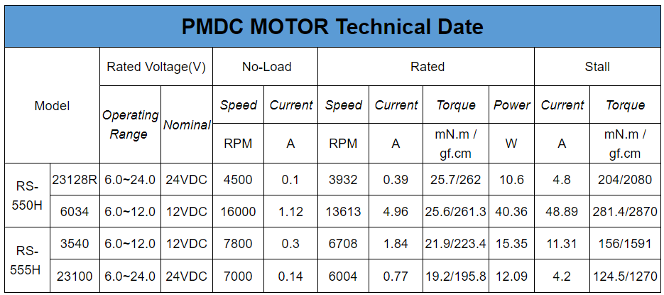 Reference Datasheet