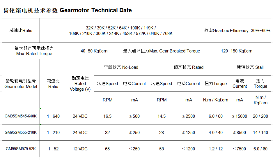 Motor Performance Specification