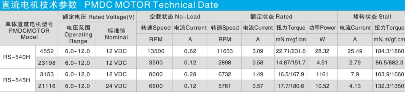 High Quality 12v 24v 30w High Speed10000rpm Dc Motor for Drill Powered Pump
