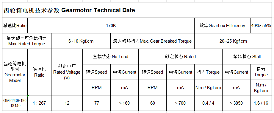 Performance Curve Chart