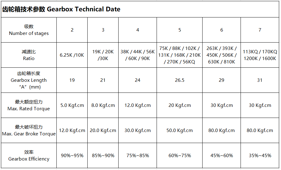 Motor Performance Chart