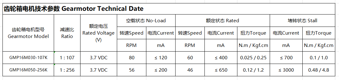 Motor detailed illustration