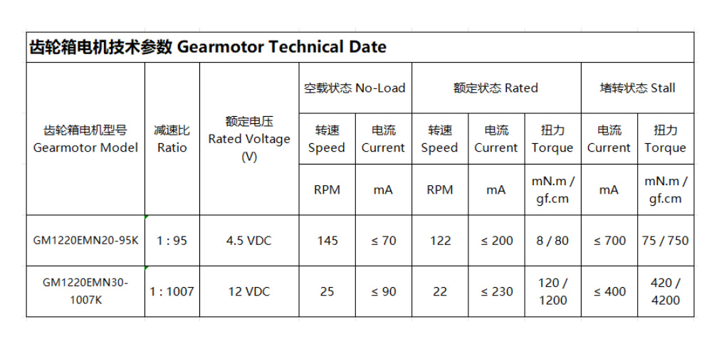 Performance Test Diagram