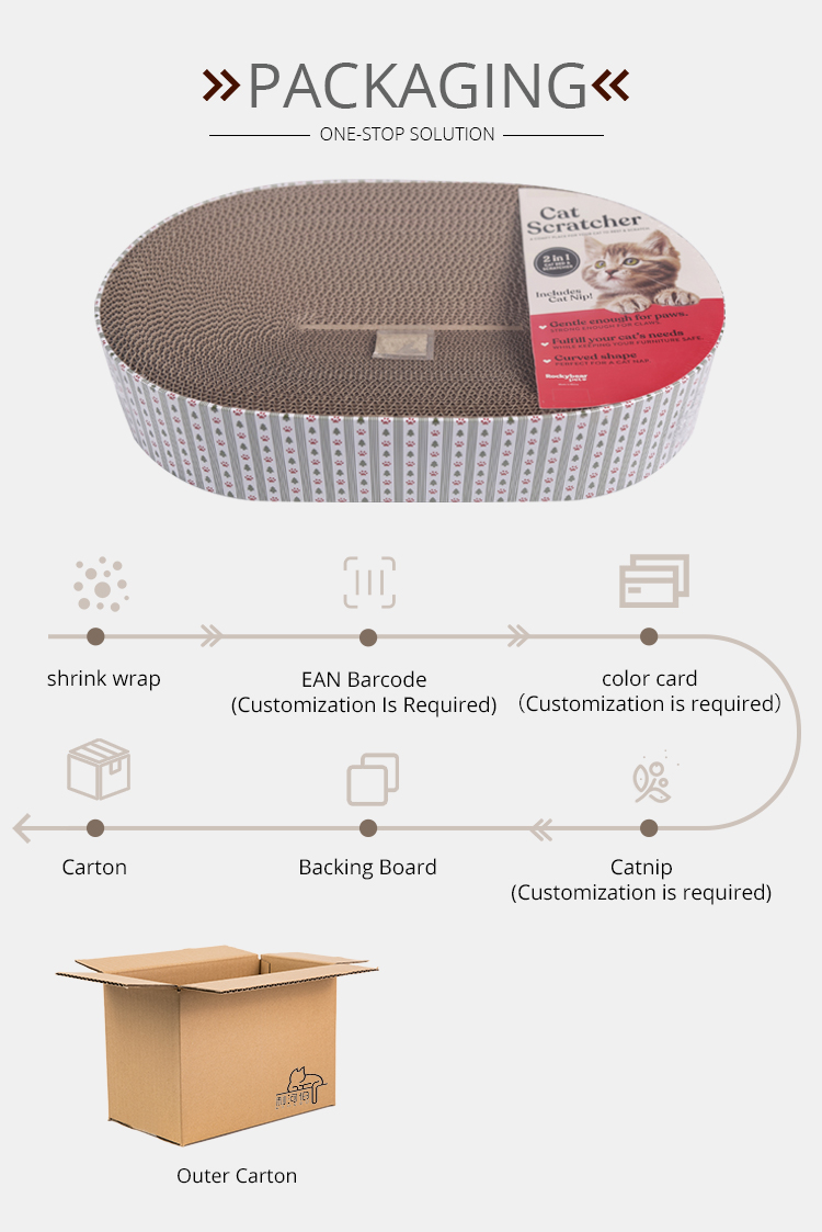Product Display 3