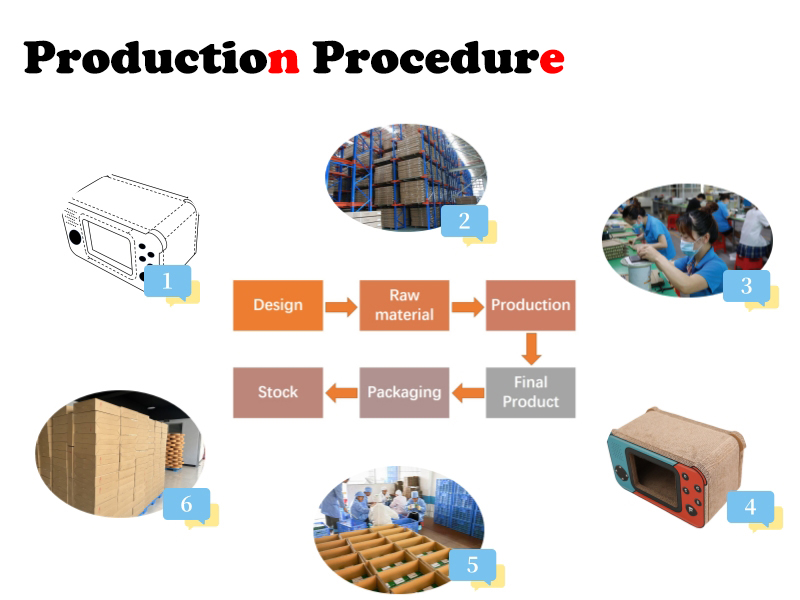 Production Line