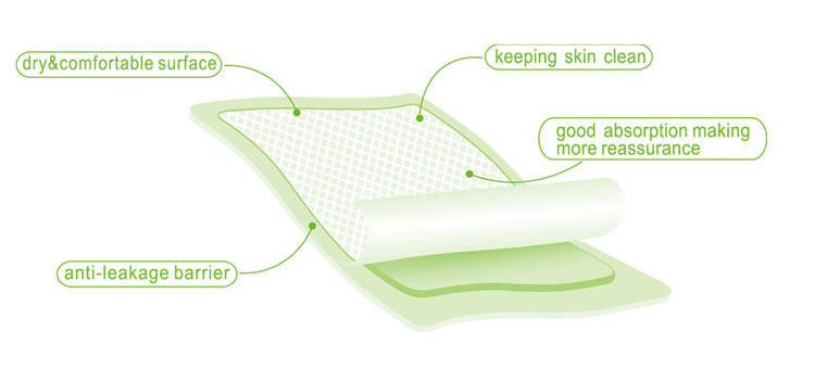 Pad Layers
