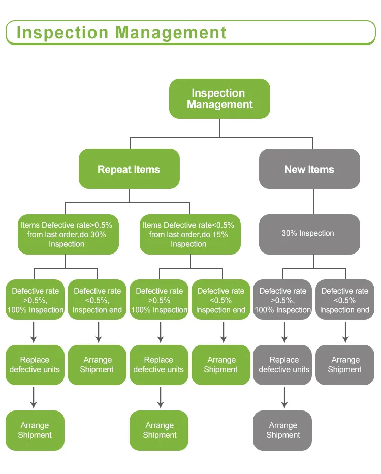 Product Advantages Show