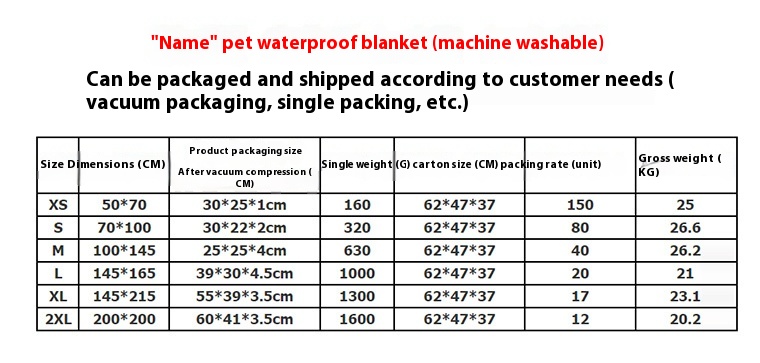 Pet Blanket Detail 1