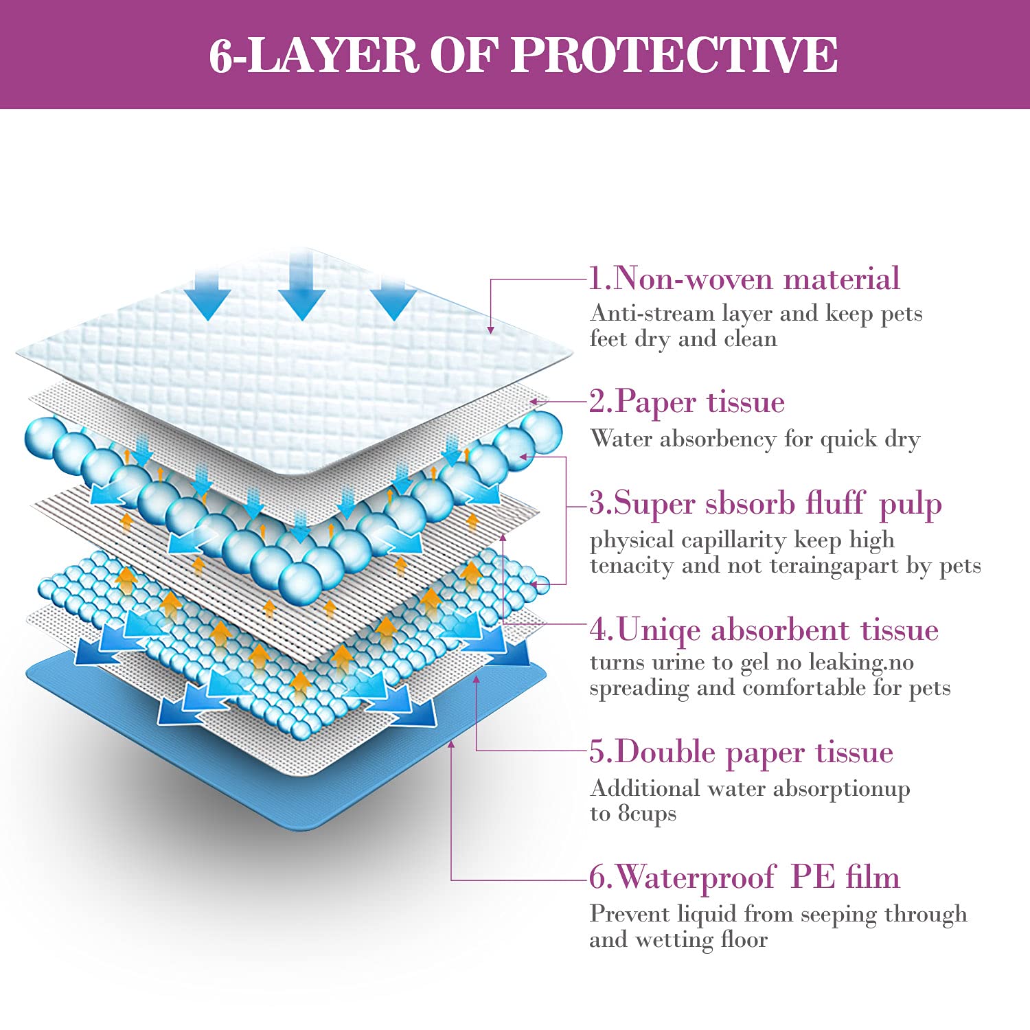 45x60cm 60x60cm 60x90cm Dog Pee Pad Manufacturer Waterproof Puppy Training Absorbent Disposable Pet Pad