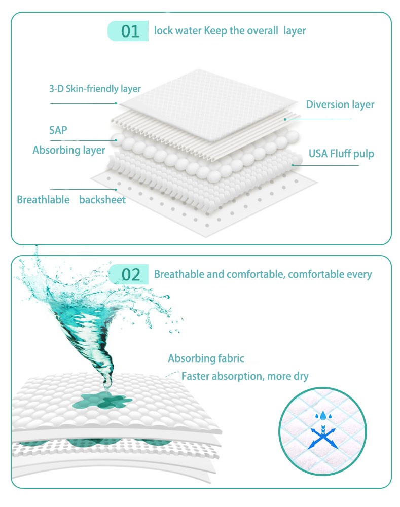 Absorbency Layer