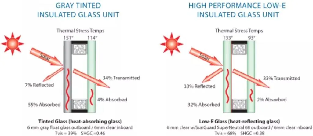 Floor to Ceiling Window