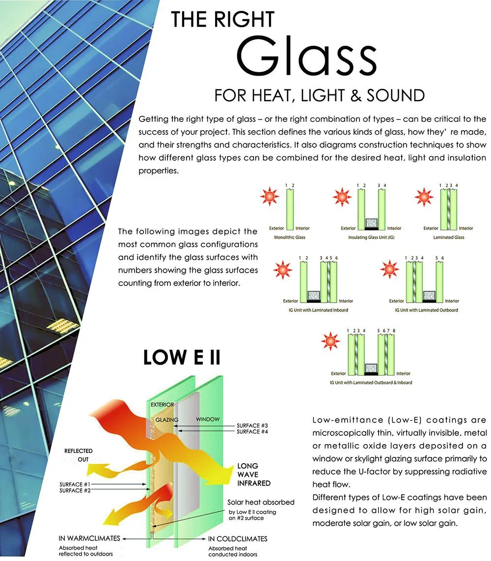 Eco Glass Tech