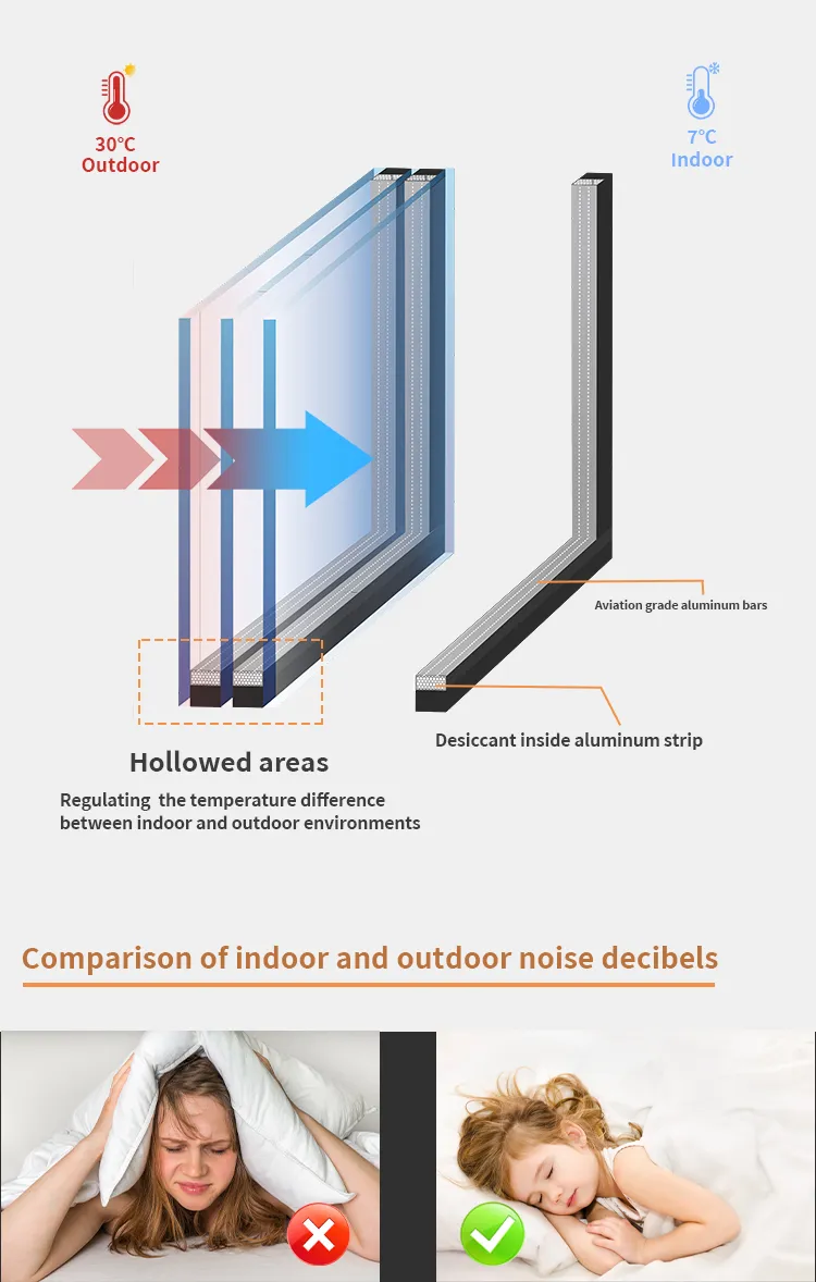 Sliding Window Structure