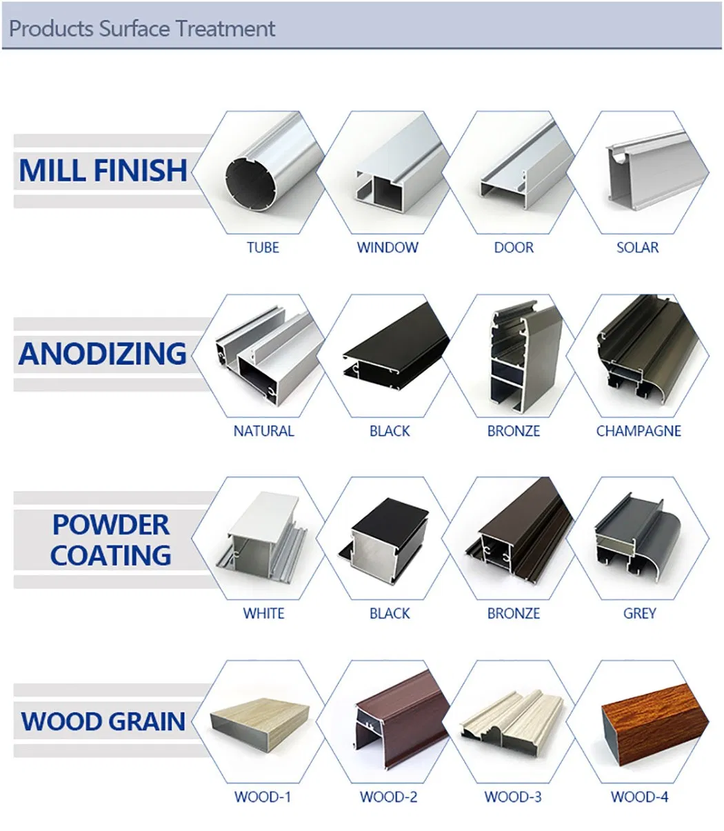 Technical Parameters