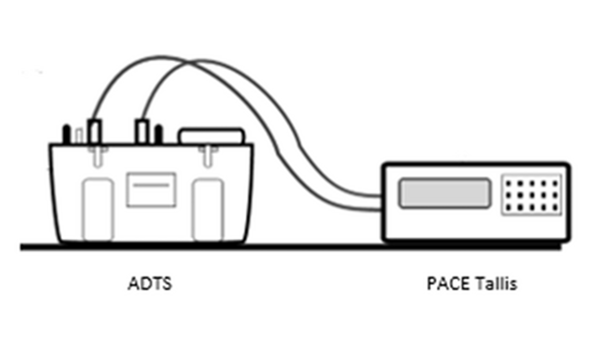 ADTS calibration using the PACE Tallis transfer standard