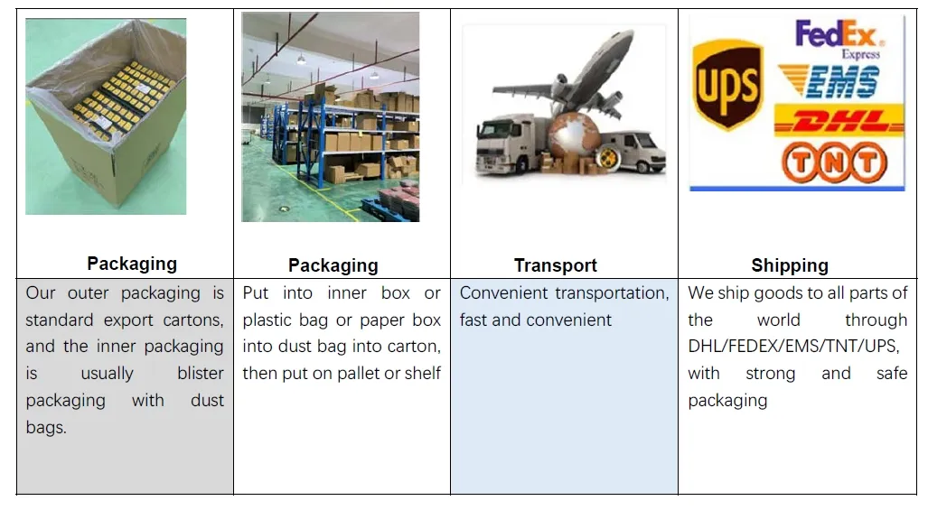 Logistics Information