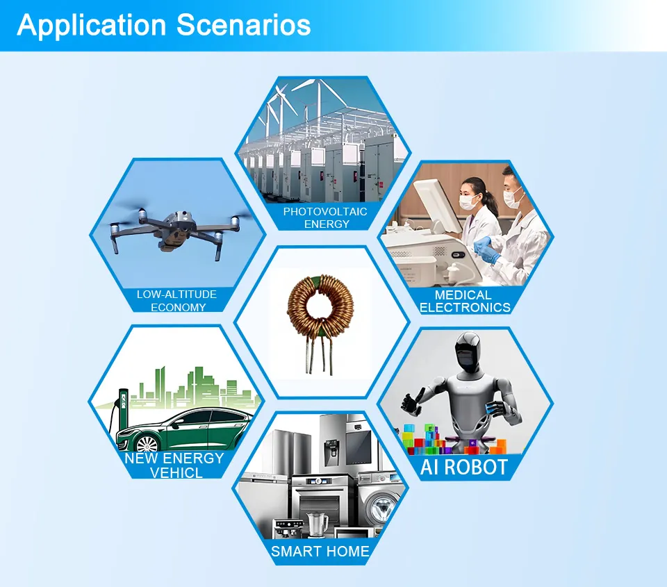 Application Scenarios