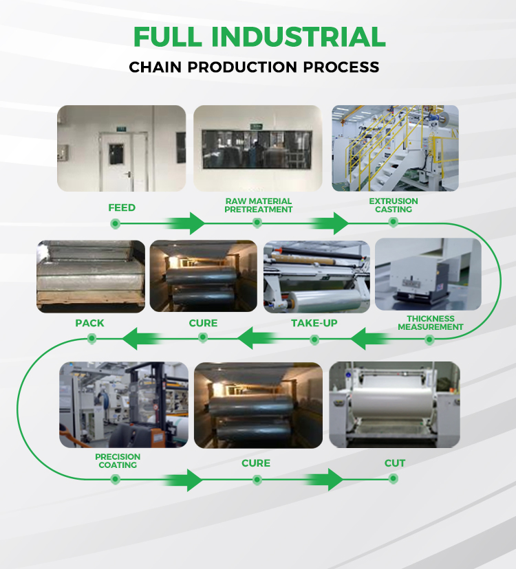 Sunset Burning Sky Red Purple Car Window Pink 80% Vlt 99% Irr Nano Ceramic Solar Colored Blue Chameleon Tint Film