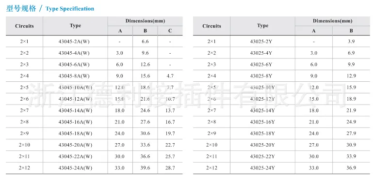 Molex Connector Detail 3