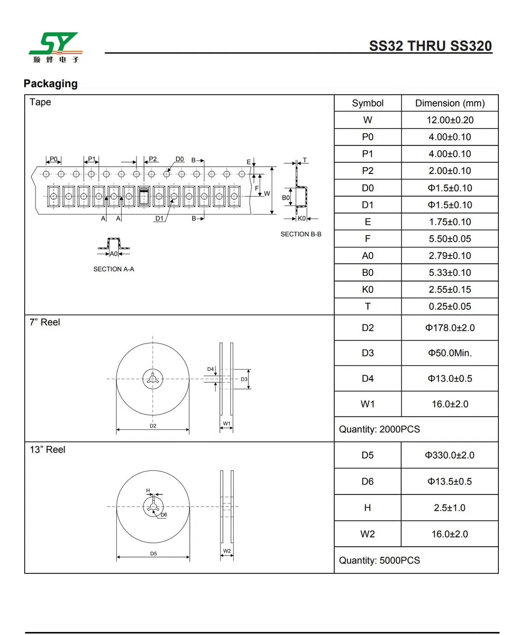 Datasheet 3