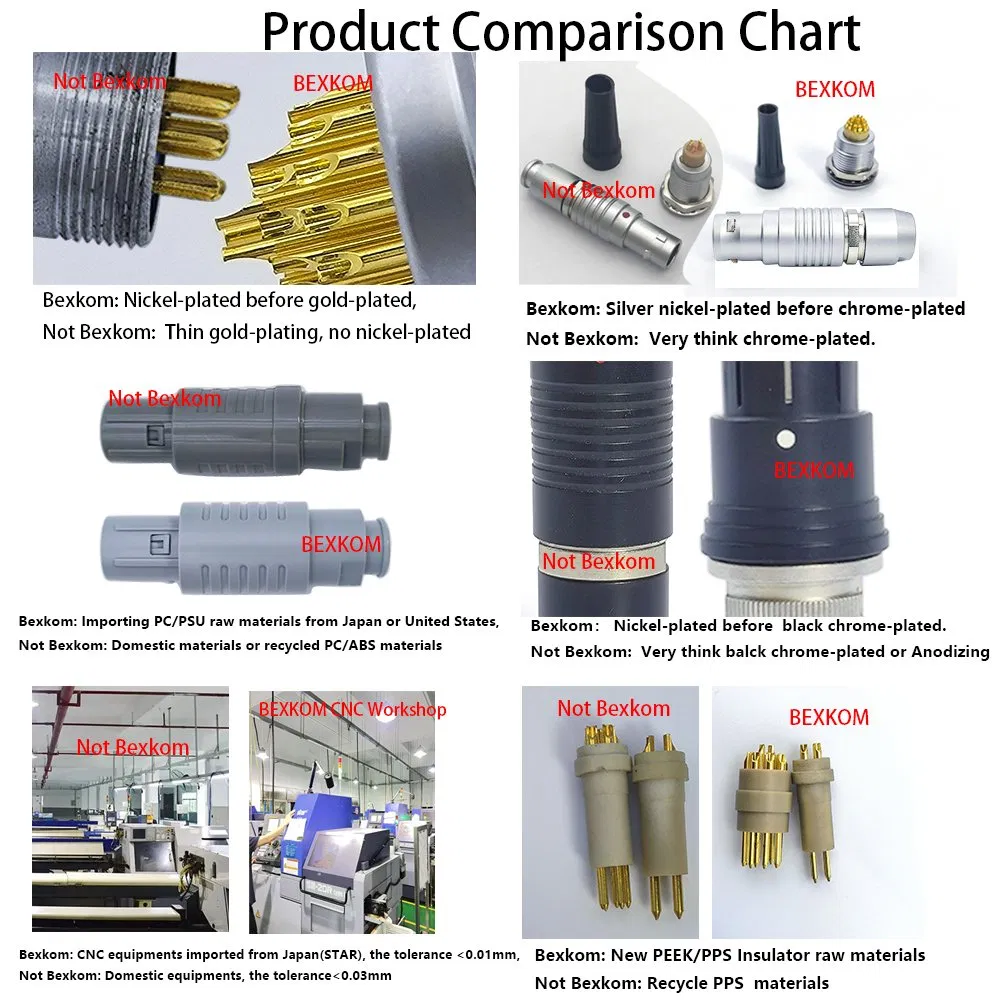 Bexkom Factory Direct Sales Contacts Gold Plated Low Cost Quantum Imaging Equipment Cable Wire Circular Connector