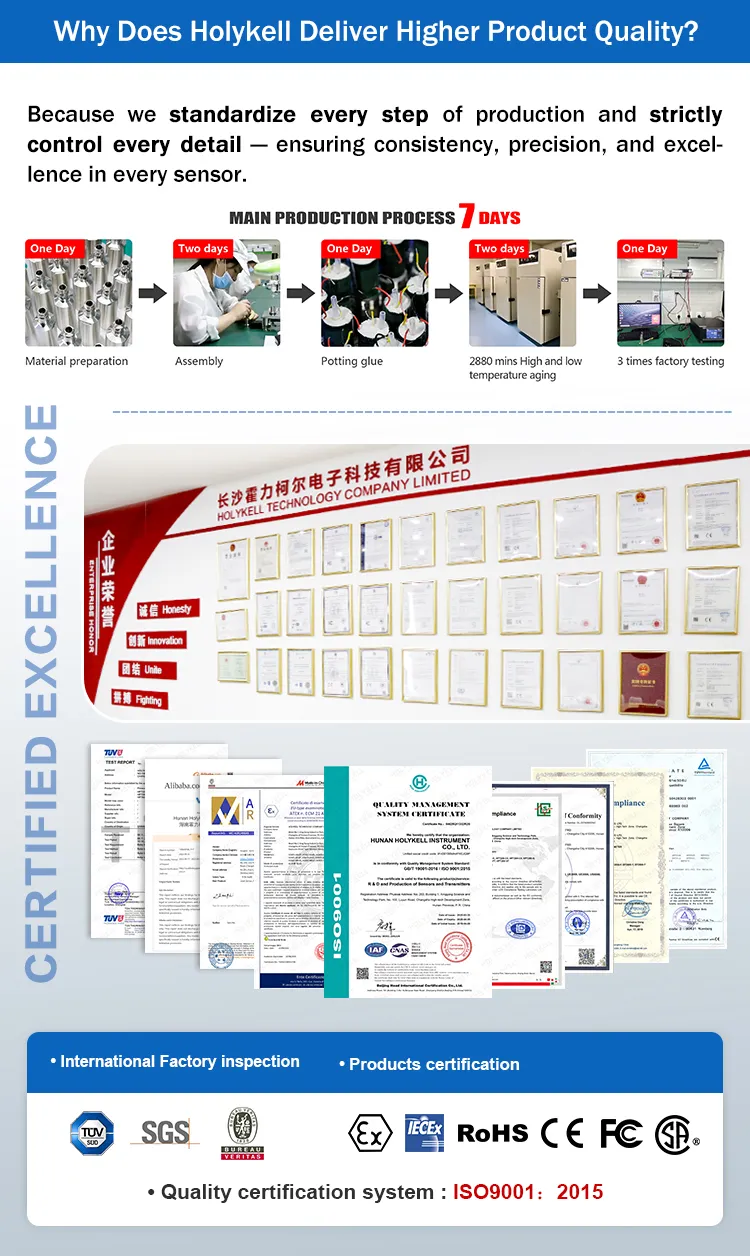 Quality Control Process