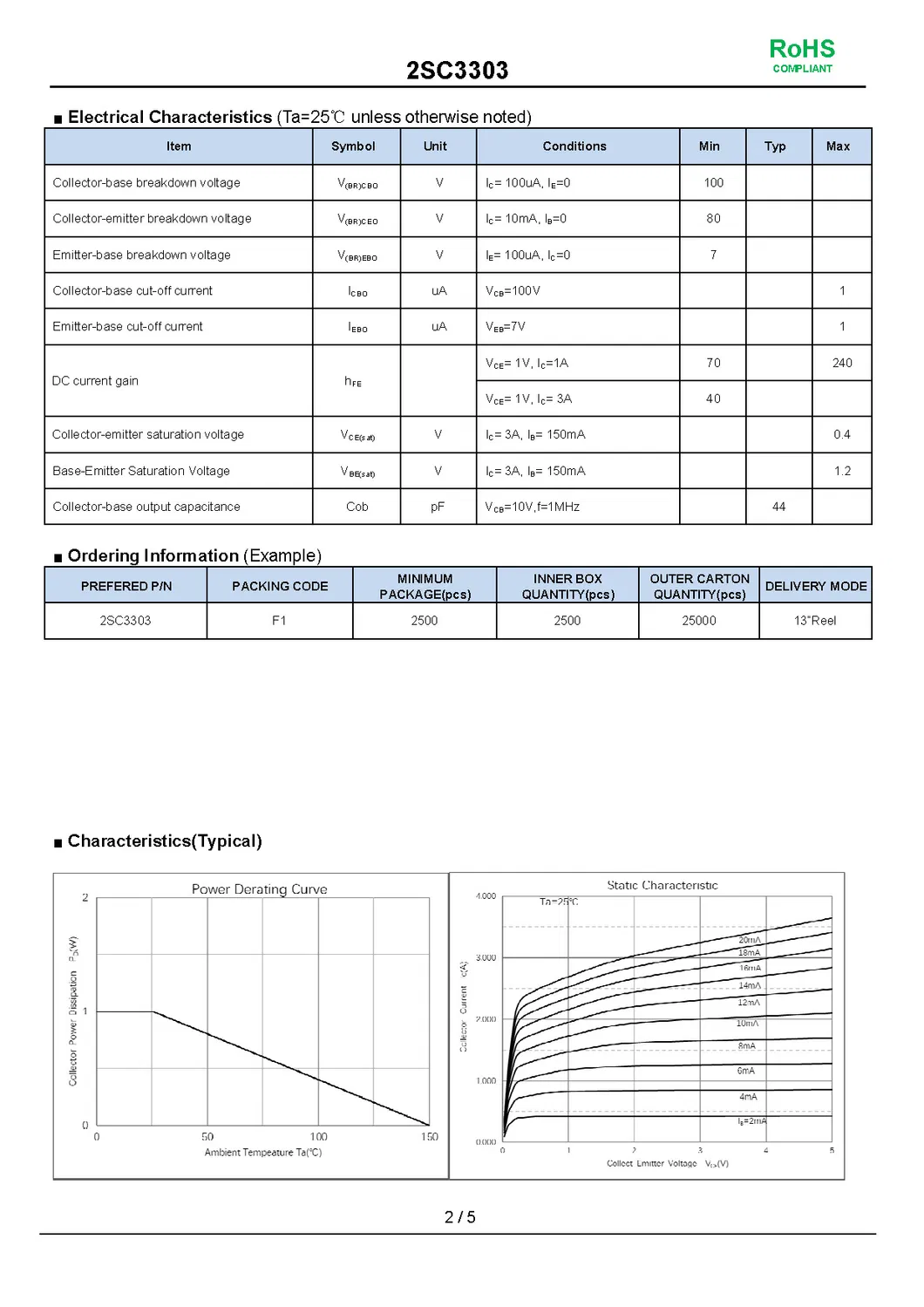 Data Sheet 2