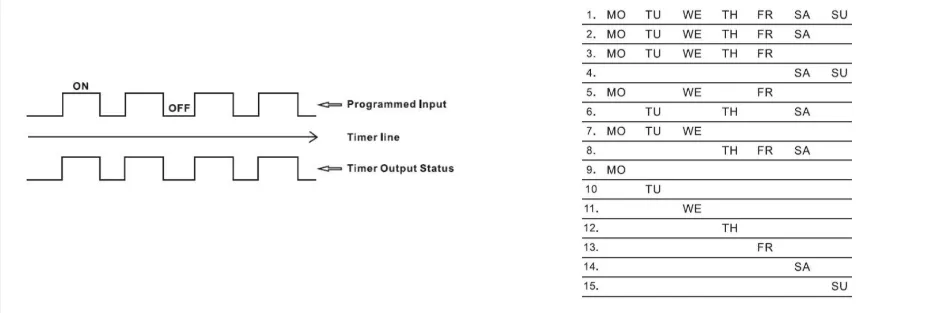 Timer Switch Overview
