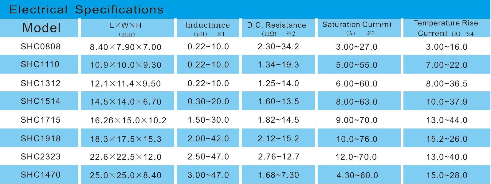 Full Dimension Chart