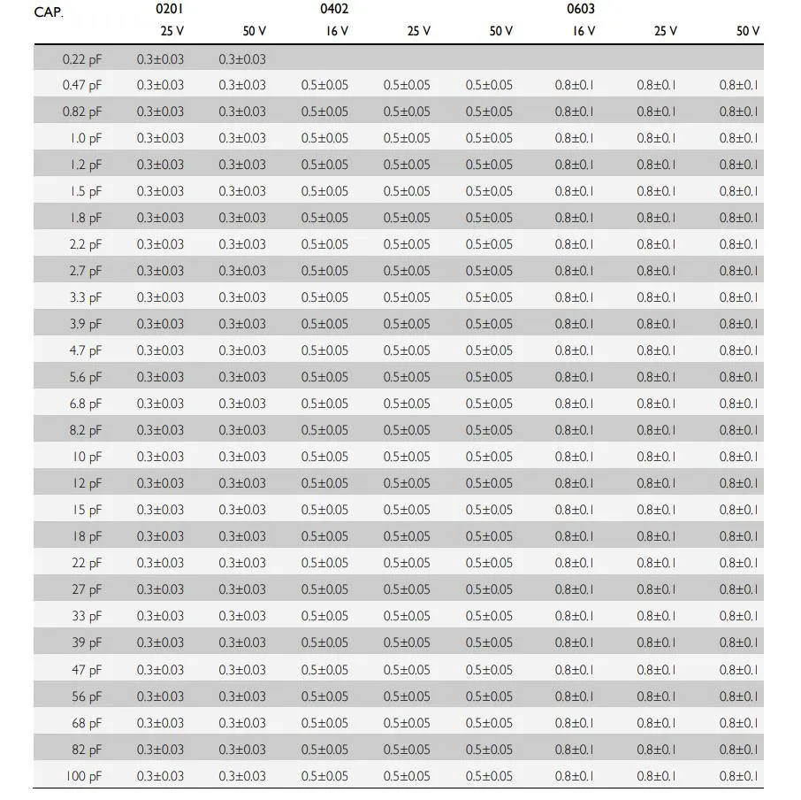 Ceramic Capacitor View 1