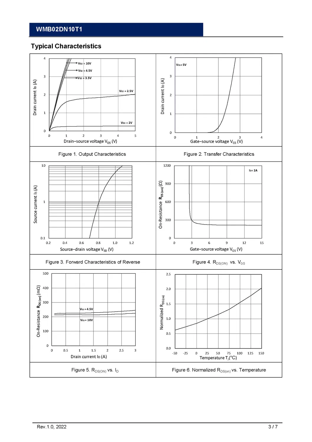 Datasheet Page 3