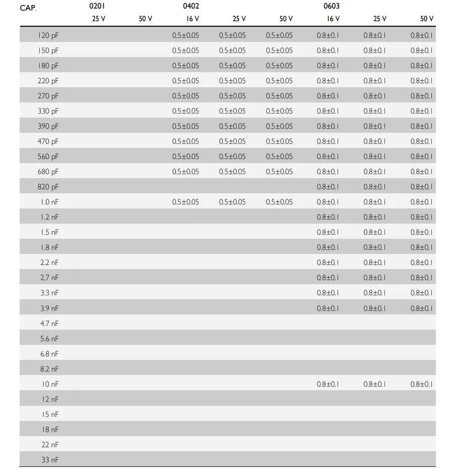 Ceramic Capacitor View 2