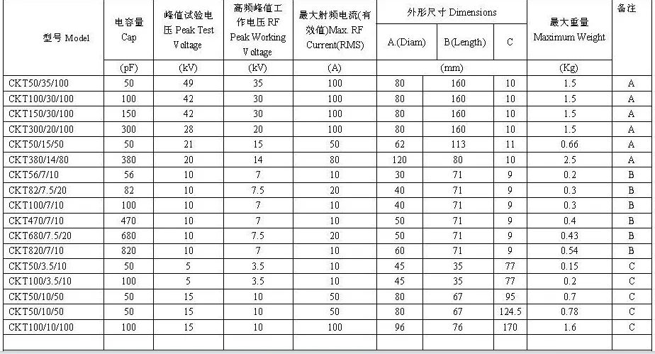 Vacuum Ceramic Capacitors Ckt250/10/70 for Heating Industry