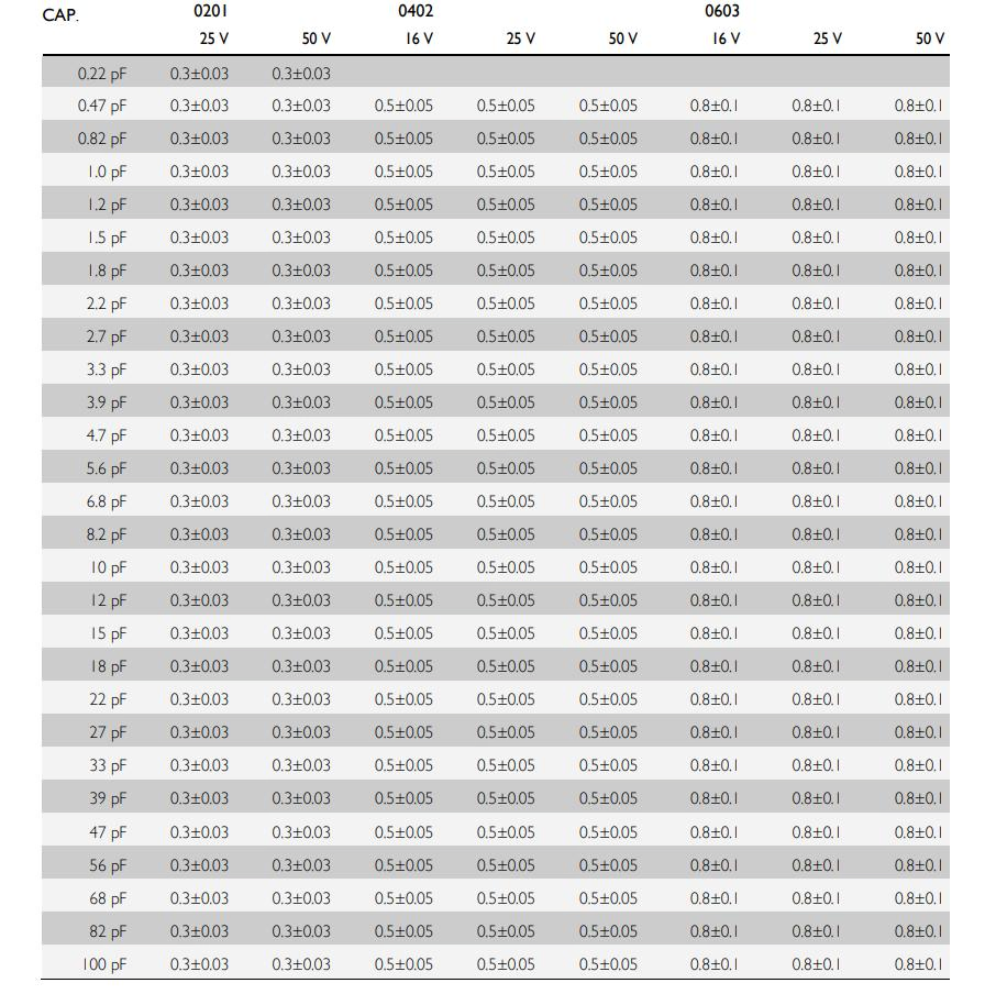 Ceramic Capacitor 10000PF 1000PF 10PF 0.5PF 0.1UF 50V 25V 16V 10V 6.3V 0402 High Quality